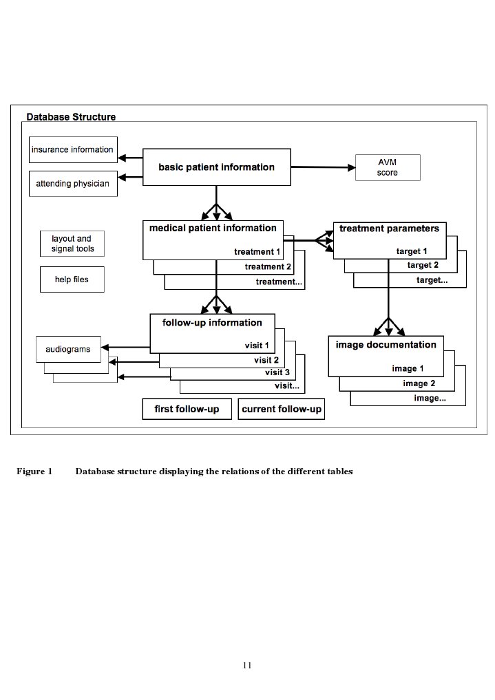 Medical Database System Overview | PDF