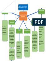 Mapa Conceptual Investigacion 4