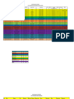 Data Stunting Puskesmas Bumi Makmur