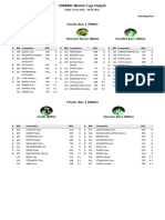 Startna Lista Finala DWC