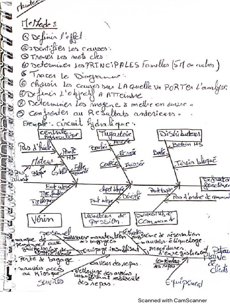 tds maintenance | PDF