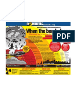 Infographic: Nuclear Bombs