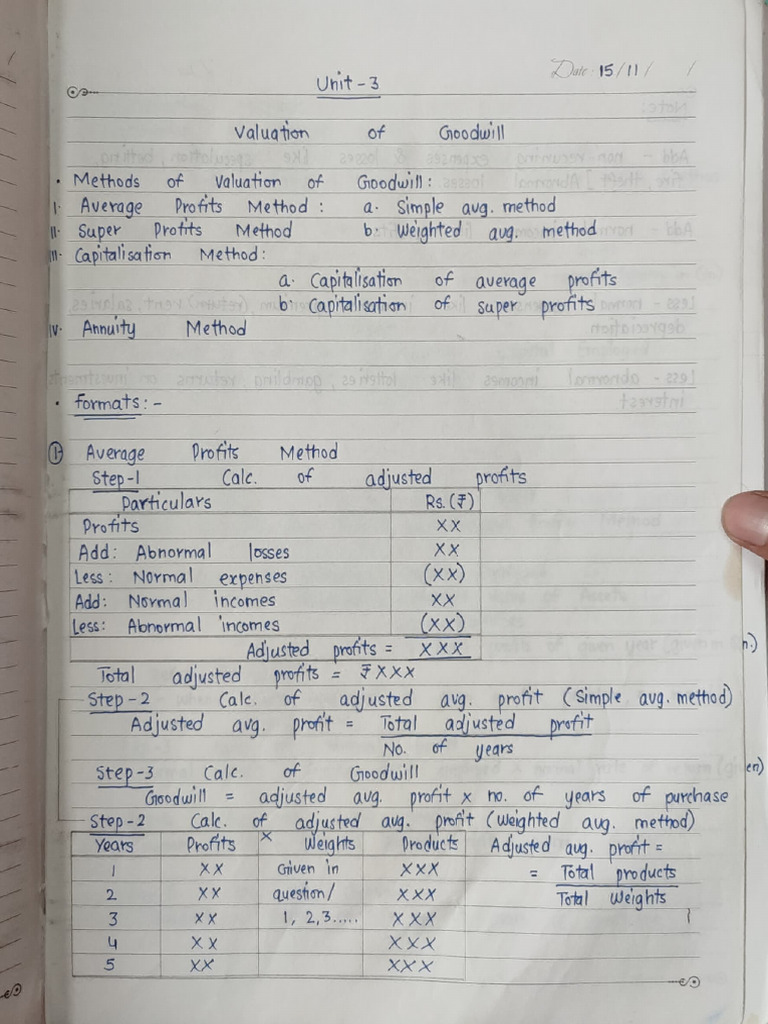 Goodwill Calculation Methods | PDF | Goodwill (Accounting) | Balance Sheet