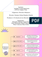 Producto 2 Evolución de Los Derechos Humanos