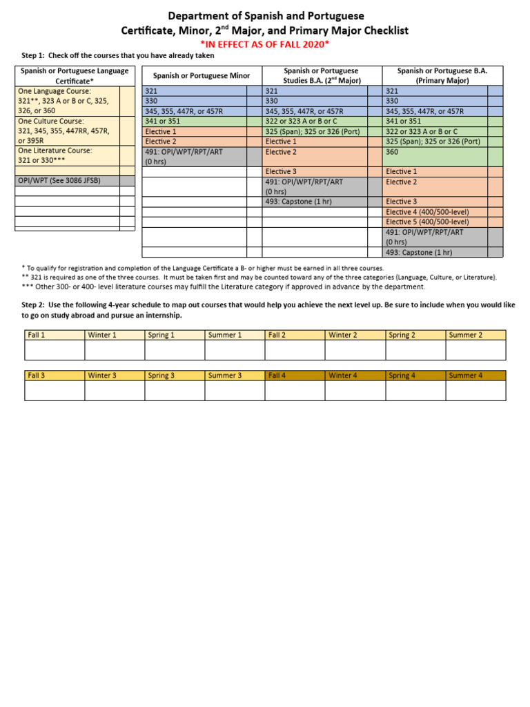 Majors Minors Certificate Advisement Worksheet Download Free Pdf