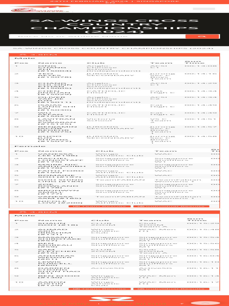 Sawings Cross Country Championships (2024) Results Sportsplits PDF