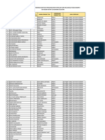 Format Usulan Peralatan Sekolah SDN Satap 18 Konsel