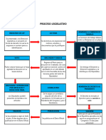 Tarea Proceso Legislativo