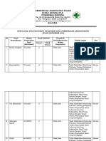 Bukti Hasil Evaluasi Waktu Pelaporan Hasil Pemeriksaan Laboratorium September 2023