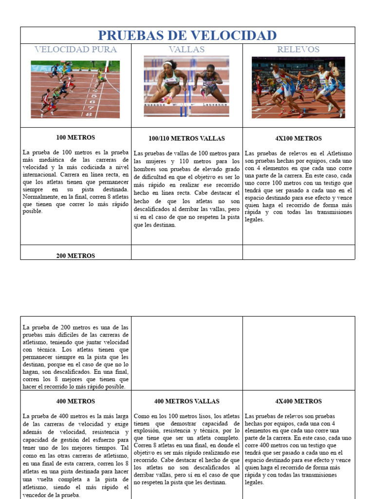 PRUEBAS DE VELOCIDAD | PDF | Deporte del atletismo | Deportes