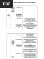 Lab19_ProjetPS_Partie1_ Redresser La France