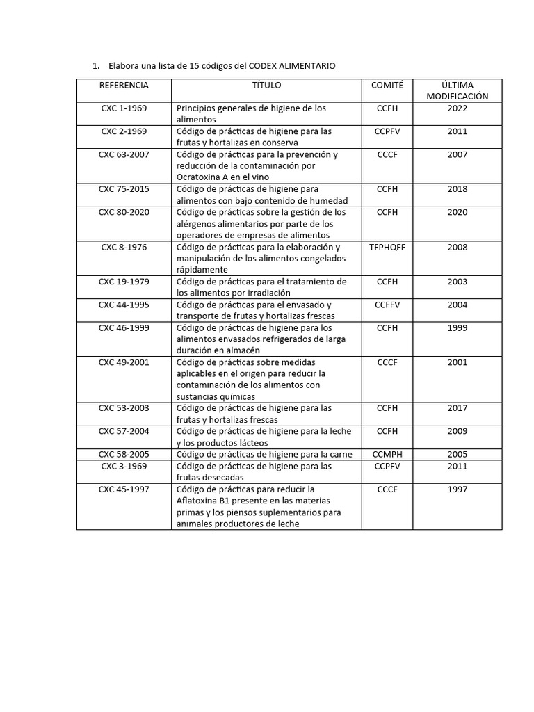 Codex alimentario descargar gratis pdf alimentos fruta