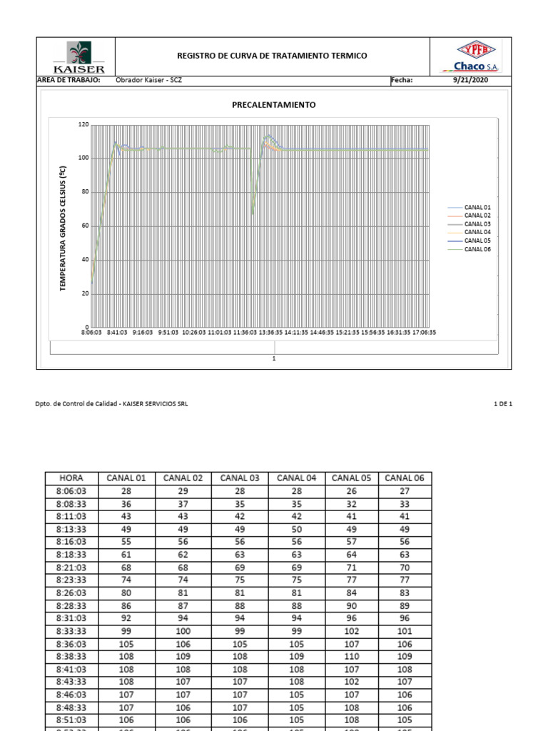 Grafico 21 09 20 precalentamiento pdf