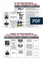 Masters of Architecture