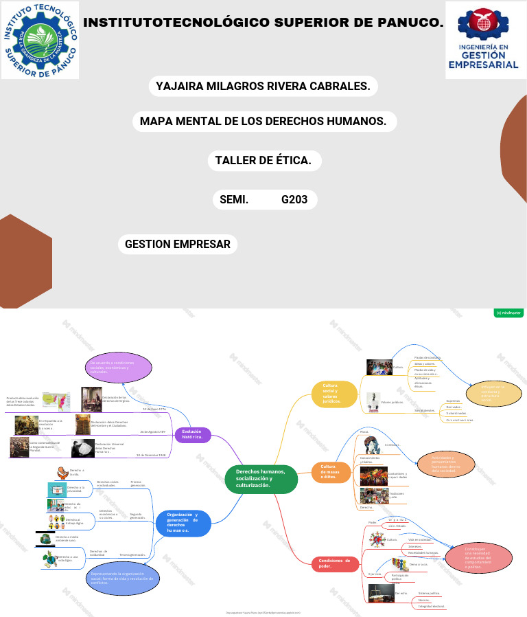 Mapa Mental Derechos H Pdf Derechos Humanos Justicia