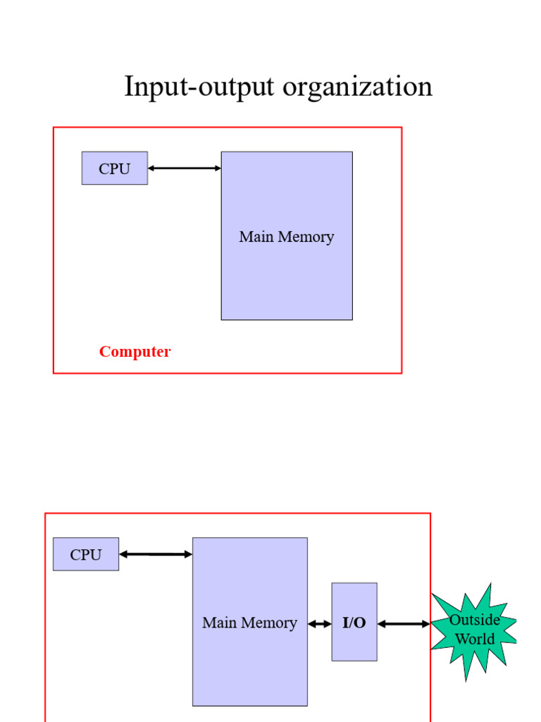 I/O Organization in Computer Systems | PDF | Input/Output | Central ...
