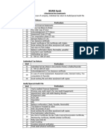 Checklist for scan pdf