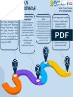 SEL.07.2-T4-6. Koneksi Antar Materi