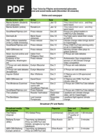 Download CNN YouTube Debate winning articles by PaulGarilao SN72052155 doc pdf