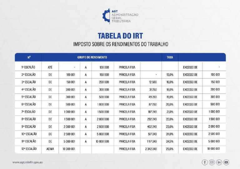 Tabela irt agt pdf