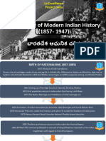 Chronology of Modern India (1857-1947)