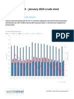 January 2024 Crude Steel Production