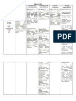 Gabion drugstudyCKD