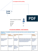 Soaking Time Validation - Heat Treatment (1) (Read-Only)