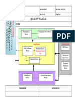 09-Process Map