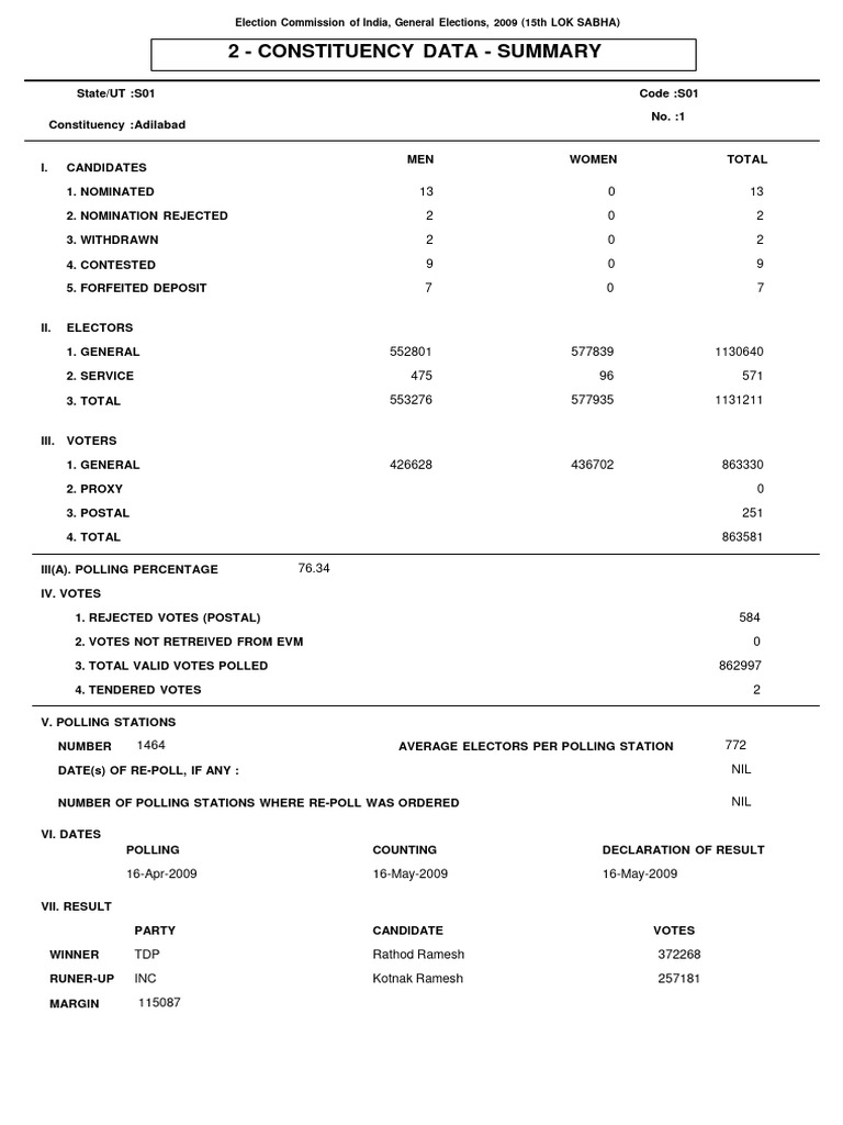 Constituency Wise Detailed Result Download Free PDF Electoral District Elections