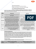 E Portfolio Task 2 Exemplar - Performance Development Plan - As Coach