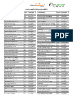 Chemprotech Exhibitors_2023