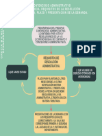 Contencioso Administrativo Procedencia