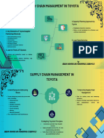 Supply Chain Managment of Toyota