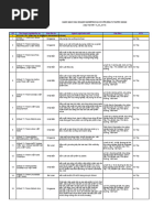 Danh Sách Data- Trần Gia Huy | PDF