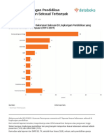 Proporsi Laporan Kasus Kekerasan Seksual Di Lingkungan Pendidikan Yang Diterima Komnas Perempuan (2015 2021)