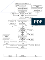 Process Flow Chart