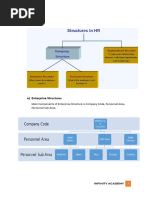 Foundation Objects in SAP SuccessFactors | PDF
