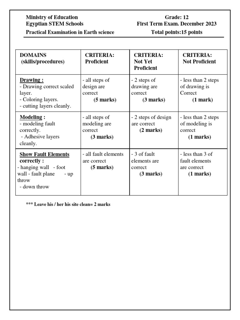 Earth Science Practical Exam Criteria | PDF | Teaching Methods & Materials