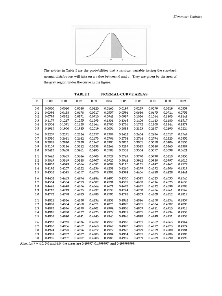 Statistical Tables | PDF | Normal Distribution | Probability Distribution