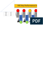 HSE Multiple KPIs Visualization in Excel