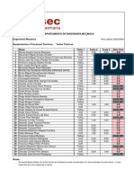 Classificacoes Testes EPT 2023 2024