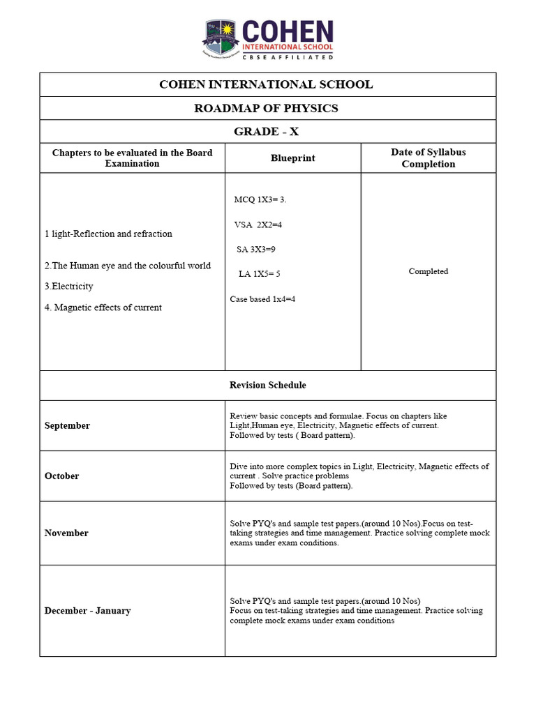 Grade X Physics Exam Preparation Guide | PDF