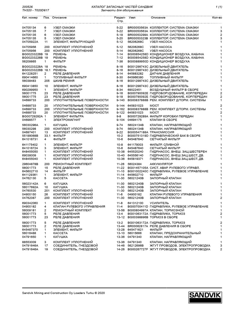 Often Required Items | PDF