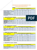 Inf- Eval. Diagn. (3)