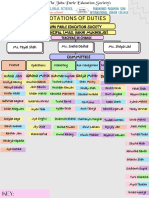 Enterprise Flowchart