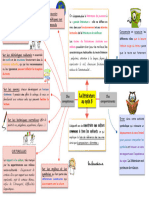 Compétences Et Comportements Au Cycle 3