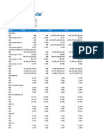 FiinTrade BBC Financial Ratio 01042024