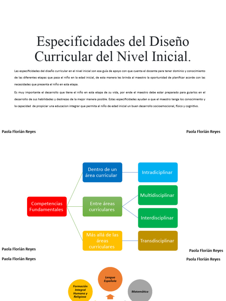Mapa Mental | PDF | Educación de la primera infancia | Aprendizaje