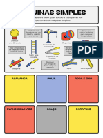 Atividades de Ciências Tipos de Máquinas Simples